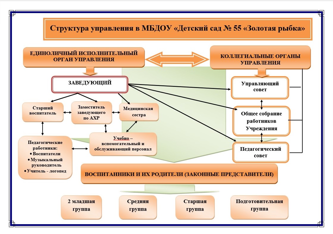 структура.jpg